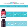 Vitamin B12 Gummies All Natural Gluten Free Non GMO B12 Vitamins Gummies Raspberry Flavored 60 Count